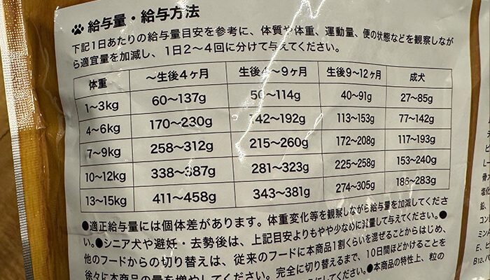 うまかドッグフードを食べる犬のイメージ